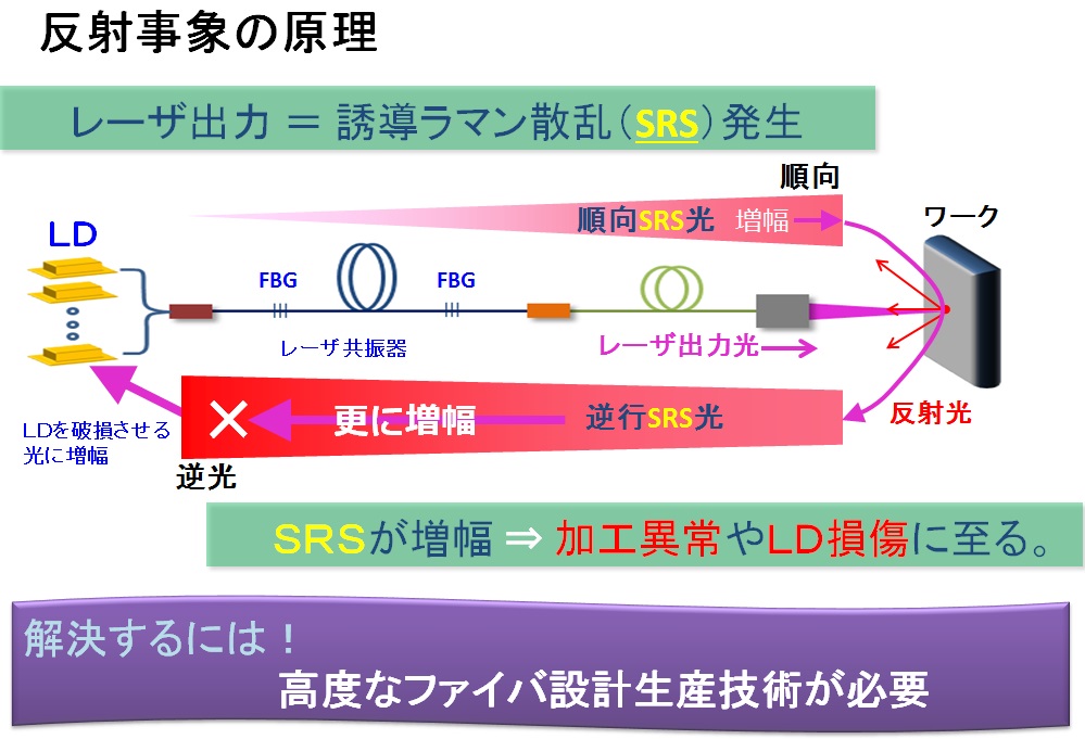 Q19 ラマン散乱光とは?